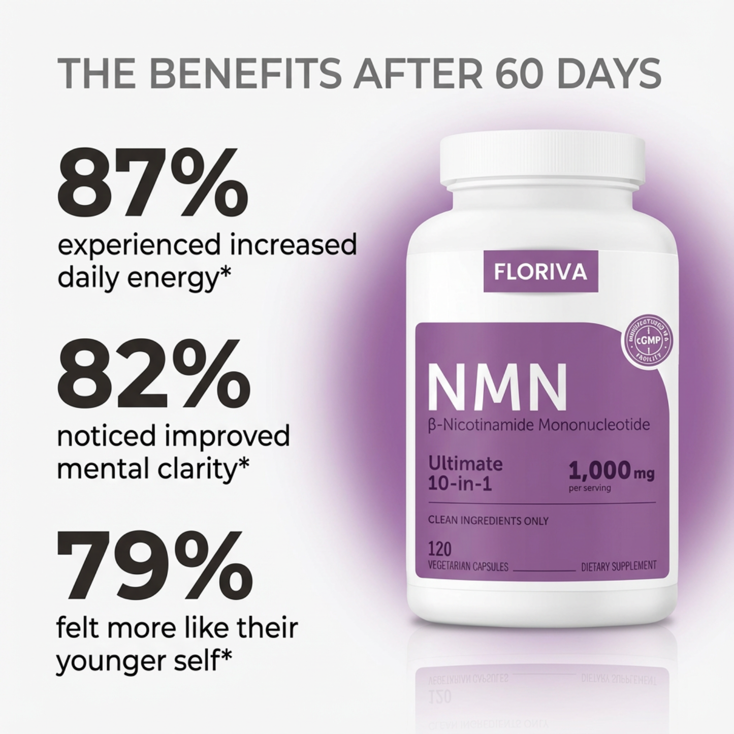 FLORIVA NMN Complex - 10-in-1 Formula