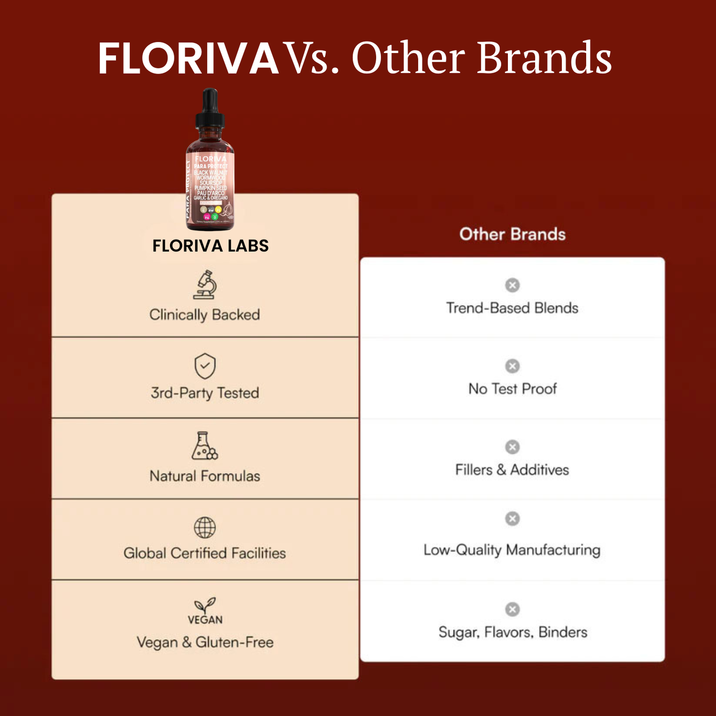 Para Protect Natural Liquid Gut Cleanse